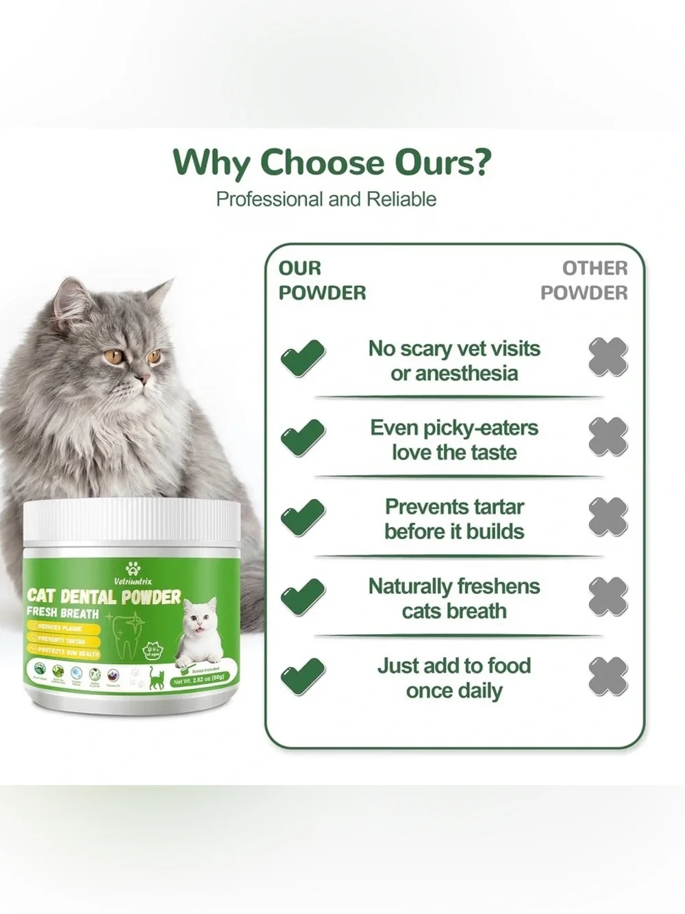 Vetrimatrix Cat Dental Powder Fresh Breath Chicken Flavor 2.82 oz (80g)